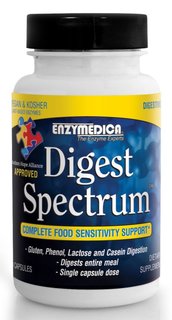 Digestspectrum